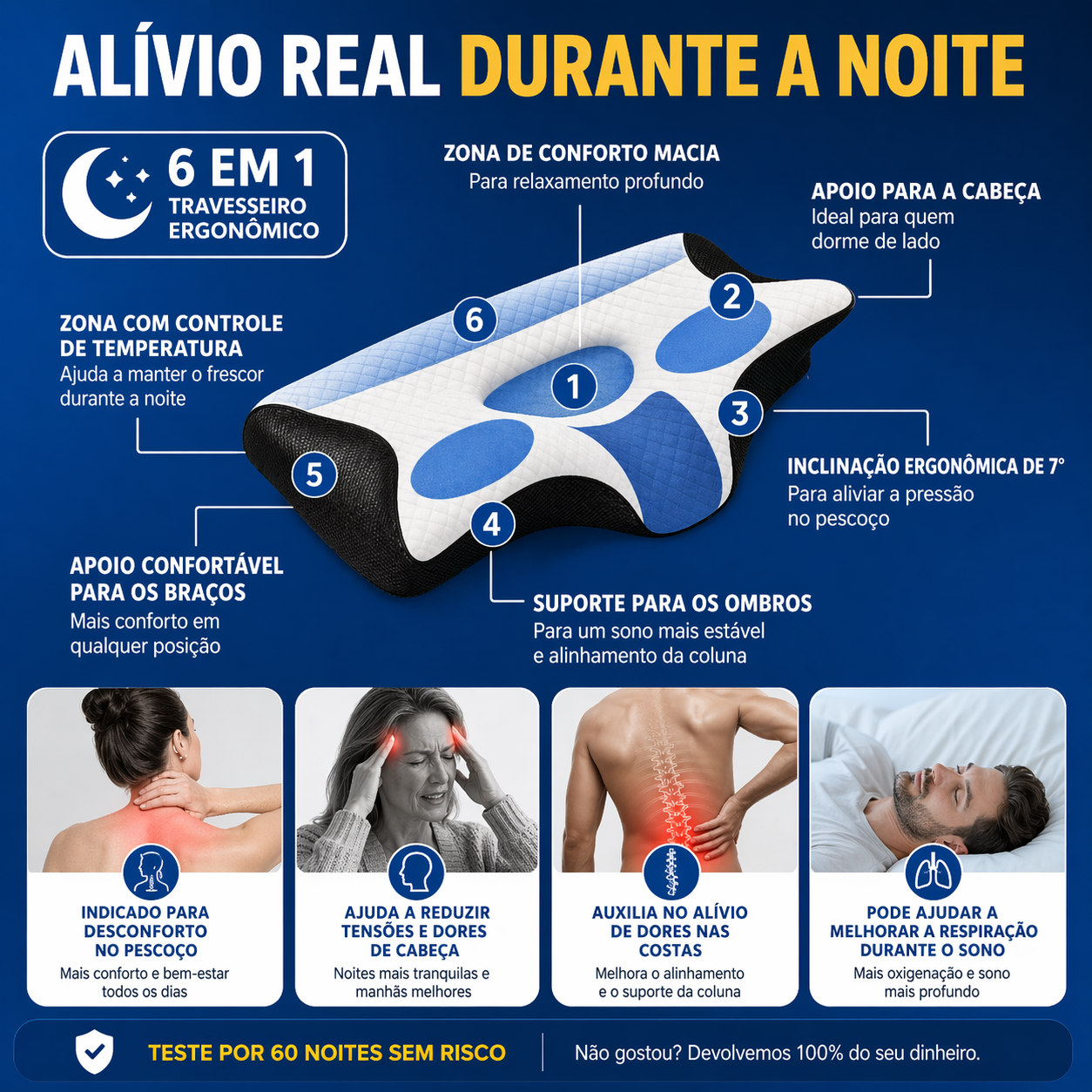ErgoPillow - Travesseiro Ergonômico 6 em 1